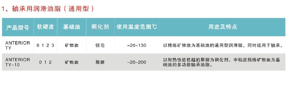 轴承用润滑油脂（通用型）
