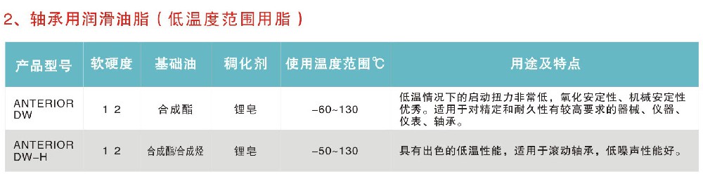 轴承用润滑油脂（低温度范围用脂）